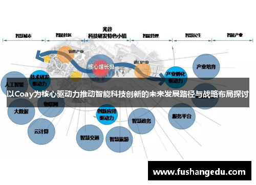 以Coay为核心驱动力推动智能科技创新的未来发展路径与战略布局探讨